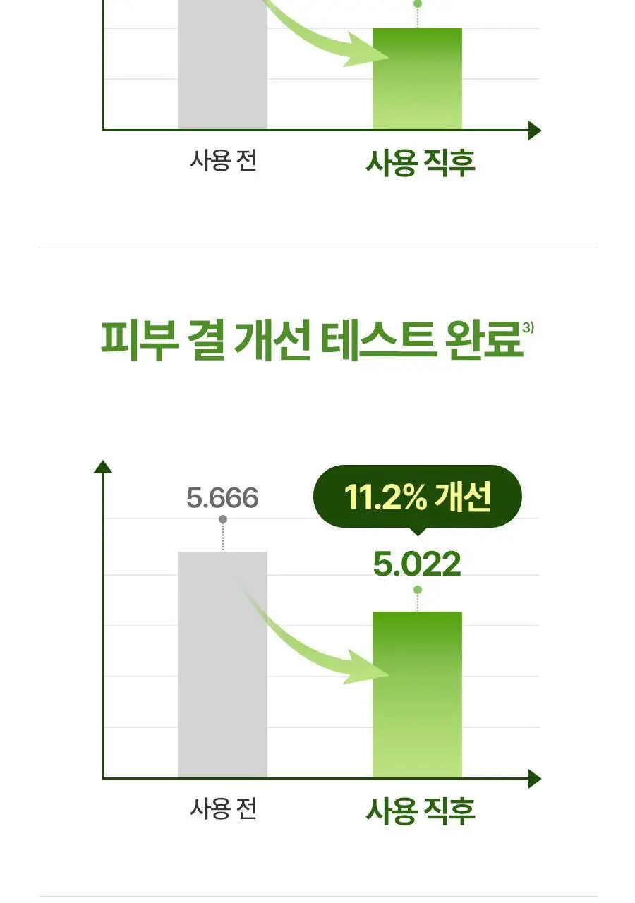 [1+1] 토리든 패드 다이브인/밸런스풀 리필기획 2종 택 1(수분/진정) 상세페이지 65